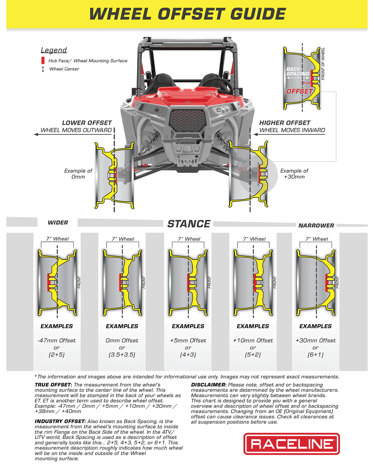 Product_Detail_1500x1200_UTVWheelOffsetGuide_bd1b895c-5cb6-4103-bd3e-d9d77b4151a2_2000x